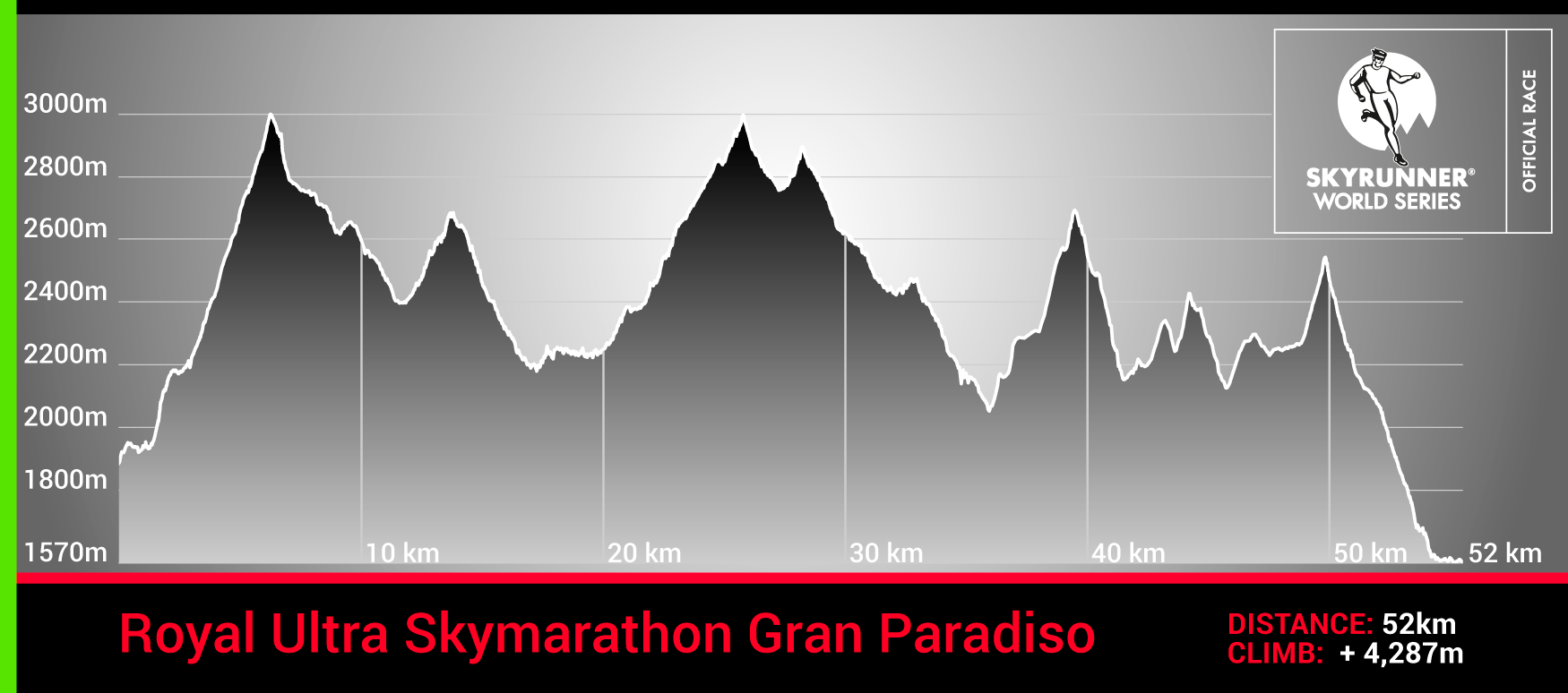 Ultra Sky Marathon Gran Paradiso - profil trasy
